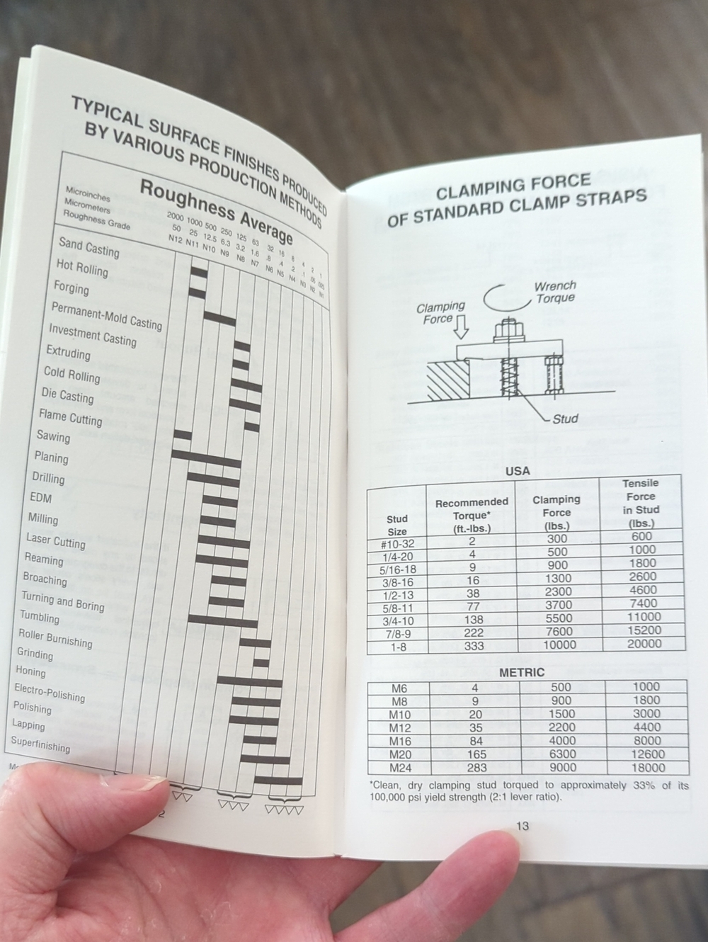 Trigonometry Tables And Handy References For Engineers - Picture 3 of 4